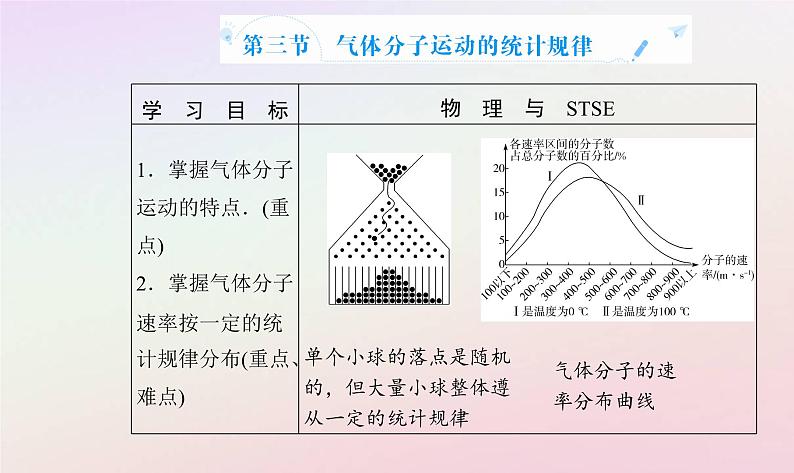 新教材2023高中物理第一章分子动理论第三节气体分子运动的统计规律课件粤教版选择性必修第三册02