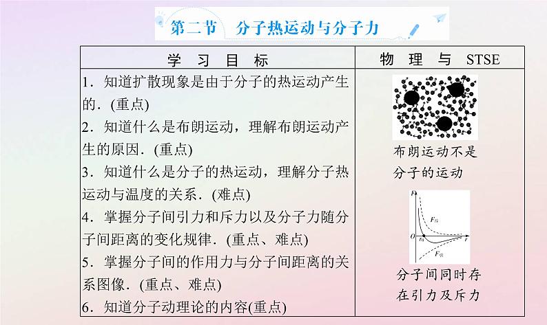 新教材2023高中物理第一章分子动理论第二节分子热运动与分子力课件粤教版选择性必修第三册02