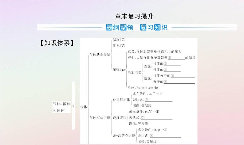 新教材2023高中物理第二章气体液体和固态章末复习提升课件粤教版选择性必修第三册第2页