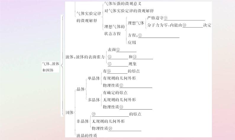 新教材2023高中物理第二章气体液体和固态章末复习提升课件粤教版选择性必修第三册第3页