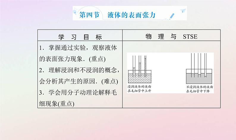 新教材2023高中物理第二章气体液体和固态第四节液体的表面张力课件粤教版选择性必修第三册第2页