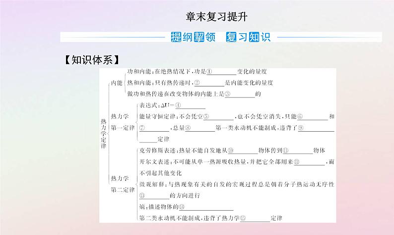 新教材2023高中物理第三章热力学定律章末复习提升课件粤教版选择性必修第三册02