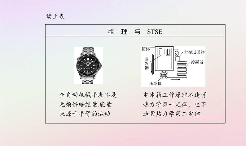 新教材2023高中物理第三章热力学定律第二节能量守恒定律及其应用第三节热力学第二定律课件粤教版选择性必修第三册03