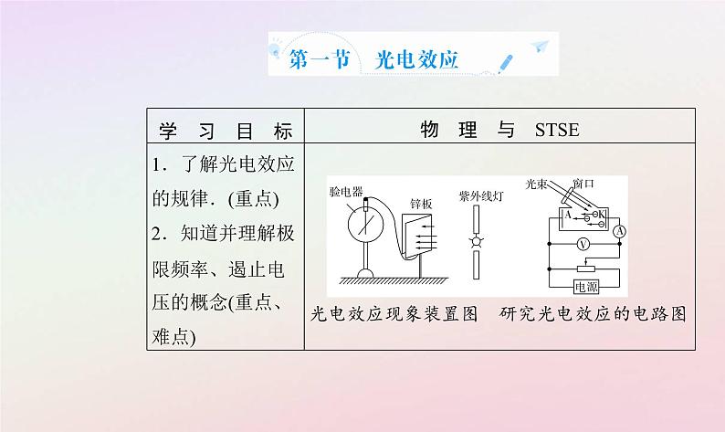 新教材2023高中物理第四章波粒二象性第一节光电效应课件粤教版选择性必修第三册02