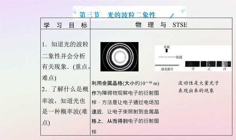 新教材2023高中物理第四章波粒二象性第三节光的波粒二象性课件粤教版选择性必修第三册02