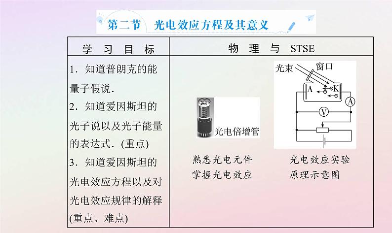 新教材2023高中物理第四章波粒二象性第二节光电效应方程及其意义课件粤教版选择性必修第三册02