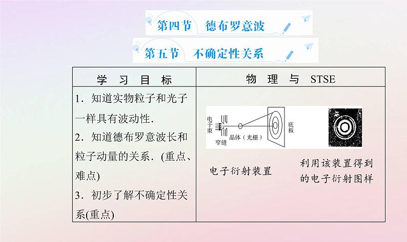 新教材2023高中物理第四章波粒二象性第四节德布罗意波第五节不确定性关系课件粤教版选择性必修第三册02