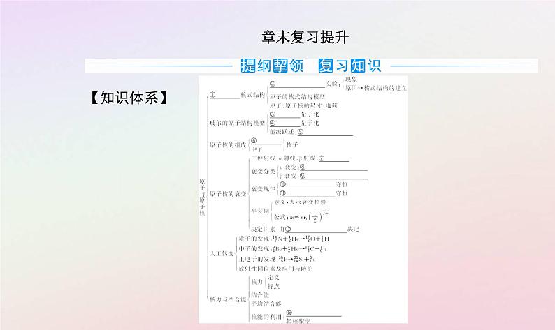 新教材2023高中物理第五章原子与原子核章末复习提升课件粤教版选择性必修第三册02