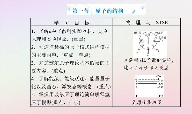 新教材2023高中物理第五章原子与原子核第一节原子的结构课件粤教版选择性必修第三册02