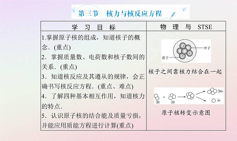 新教材2023高中物理第五章原子与原子核第三节核力与核反应方程课件粤教版选择性必修第三册02