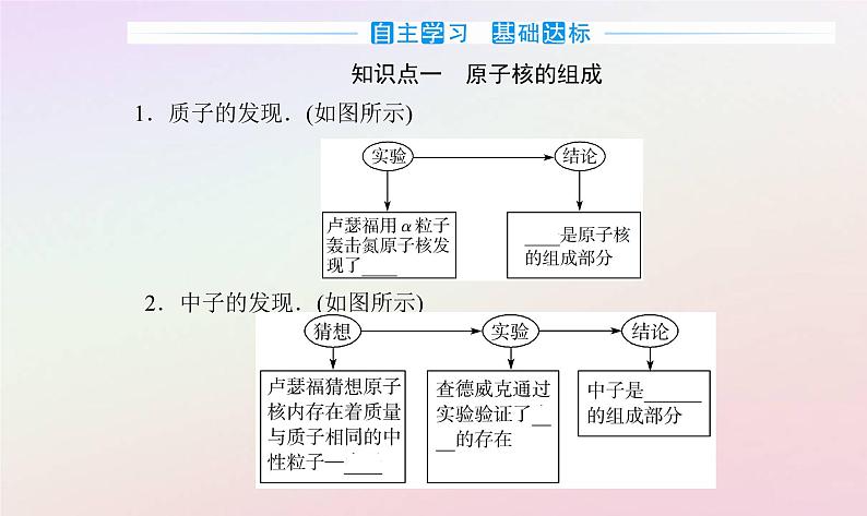 新教材2023高中物理第五章原子与原子核第三节核力与核反应方程课件粤教版选择性必修第三册03