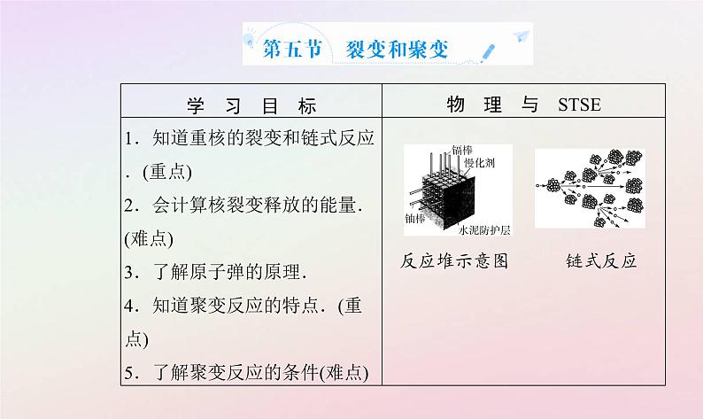 新教材2023高中物理第五章原子与原子核第五节裂变和聚变课件粤教版选择性必修第三册02