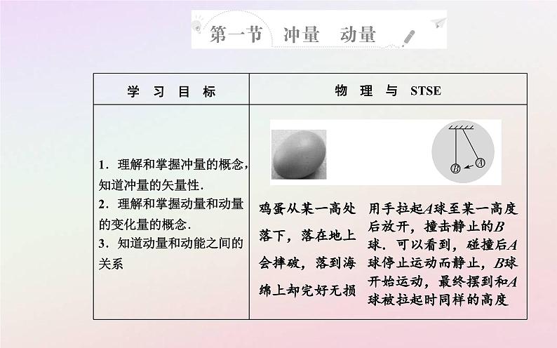 新教材2023高中物理第一章动量和动量守恒定律第一节冲量动量课件粤教版选择性必修第一册第2页