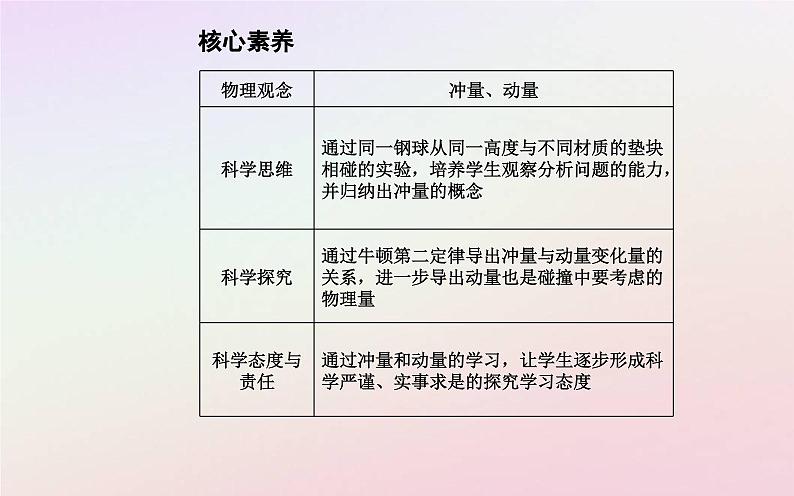 新教材2023高中物理第一章动量和动量守恒定律第一节冲量动量课件粤教版选择性必修第一册第5页