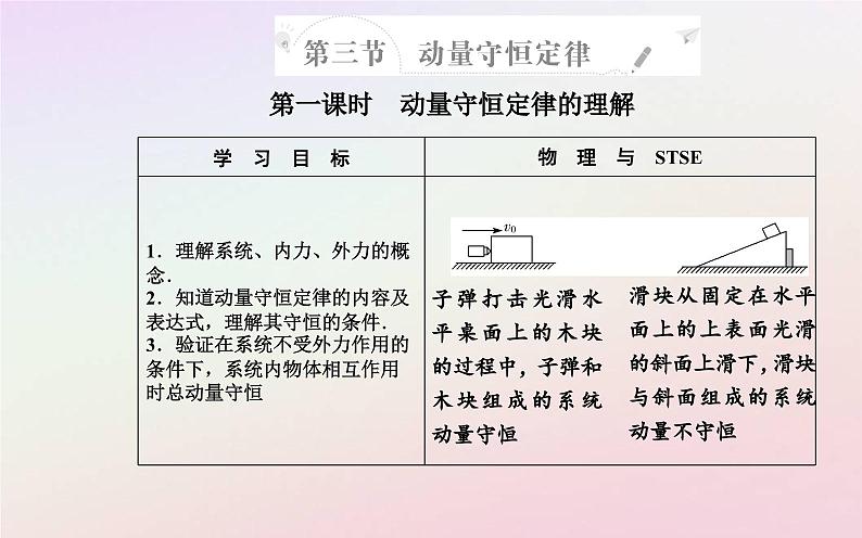 新教材2023高中物理第一章动量和动量守恒定律第三节动量守恒定律第一课时动量守恒定律的理解课件粤教版选择性必修第一册第2页