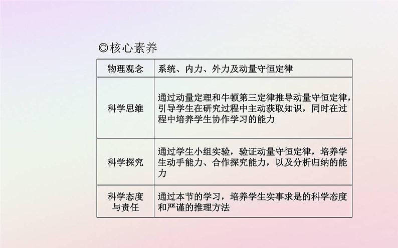 新教材2023高中物理第一章动量和动量守恒定律第三节动量守恒定律第一课时动量守恒定律的理解课件粤教版选择性必修第一册第5页