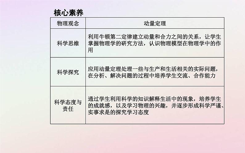 新教材2023高中物理第一章动量和动量守恒定律第二节动量定理课件粤教版选择性必修第一册05