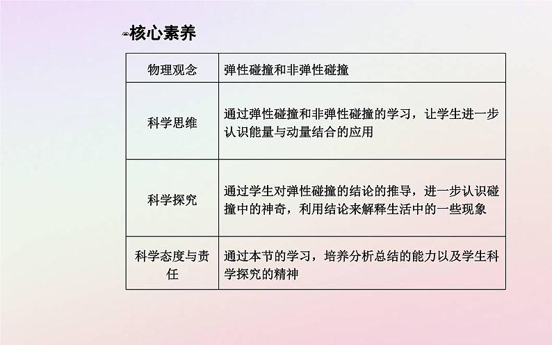 新教材2023高中物理第一章动量和动量守恒定律第五节弹性碰撞与非弹性碰撞课件粤教版选择性必修第一册06