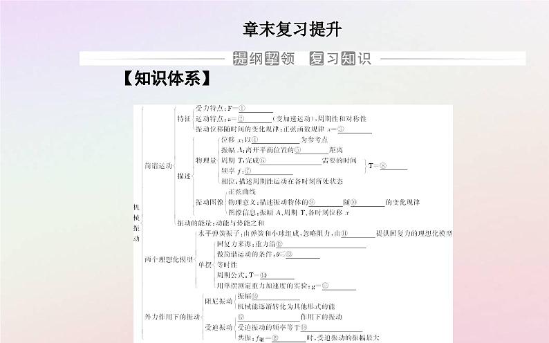 新教材2023高中物理第二章机械振动章末复习提升课件粤教版选择性必修第一册02