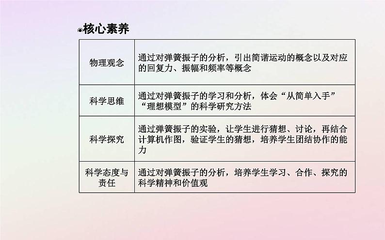 新教材2023高中物理第二章机械振动第一节简谐运动课件粤教版选择性必修第一册07