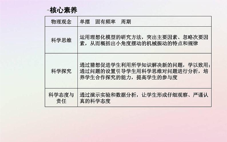 新教材2023高中物理第二章机械振动第三节单摆课件粤教版选择性必修第一册06