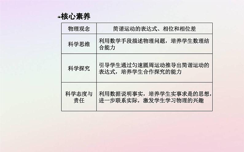 新教材2023高中物理第二章机械振动第二节简谐运动的描述课件粤教版选择性必修第一册04