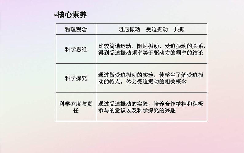 新教材2023高中物理第二章机械振动第五节受迫振动共振课件粤教版选择性必修第一册05