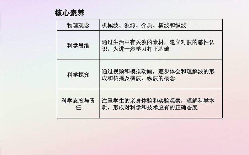 新教材2023高中物理第三章机械波第一节机械波的产生与传播课件粤教版选择性必修第一册第5页