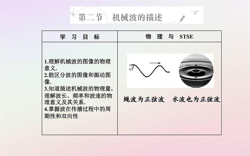 新教材2023高中物理第三章机械波第二节机械波的描述课件粤教版选择性必修第一册02