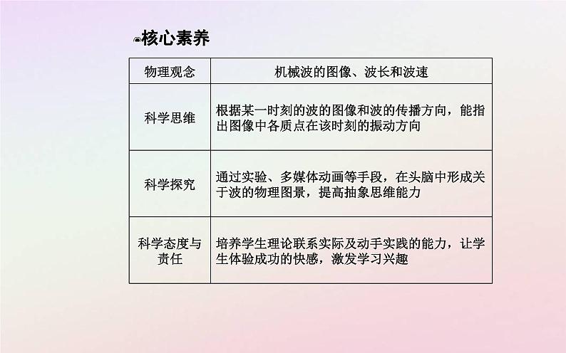 新教材2023高中物理第三章机械波第二节机械波的描述课件粤教版选择性必修第一册07