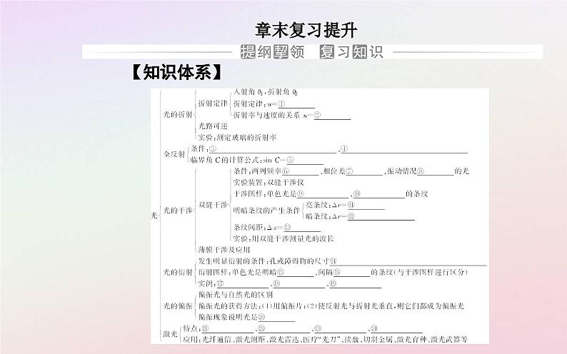 新教材2023高中物理第四章光及其应用章末复习提升课件粤教版选择性必修第一册02