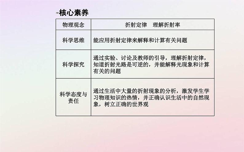 新教材2023高中物理第四章光及其应用第一节光的折射定律课件粤教版选择性必修第一册05