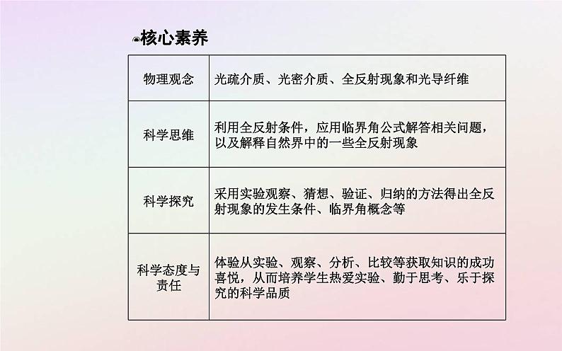 新教材2023高中物理第四章光及其应用第三节光的全反射与光纤技术课件粤教版选择性必修第一册06