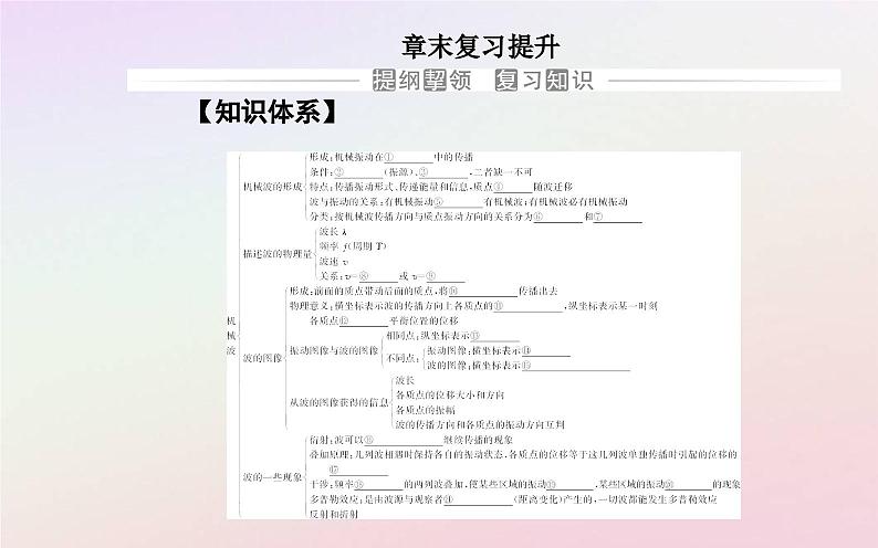 新教材2023高中物理第三章机械波章末复习提升课件粤教版选择性必修第一册02