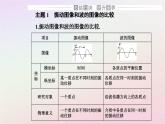 新教材2023高中物理第三章机械波章末复习提升课件粤教版选择性必修第一册