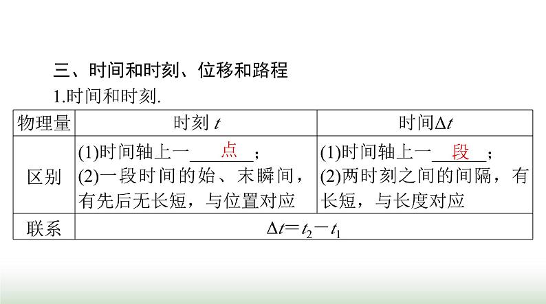 2024年高考物理一轮复习第一章第1节描述运动的基本概念课件第6页