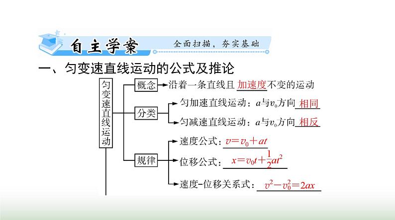 2024年高考物理一轮复习第一章第2节匀变速直线运动的规律及应用课件02