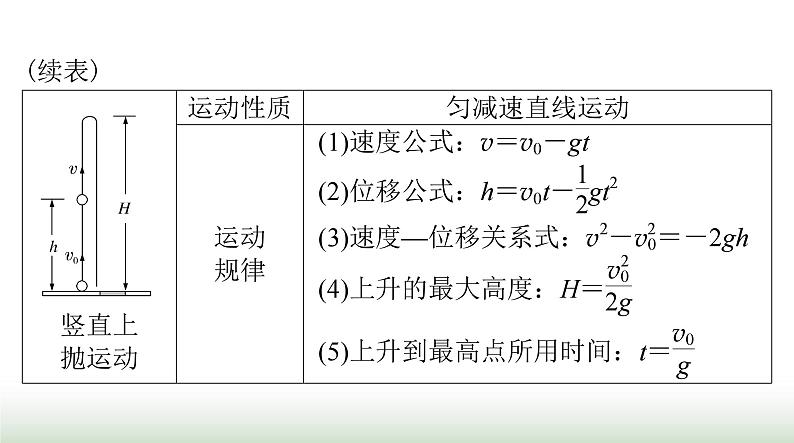 2024年高考物理一轮复习第一章第2节匀变速直线运动的规律及应用课件07