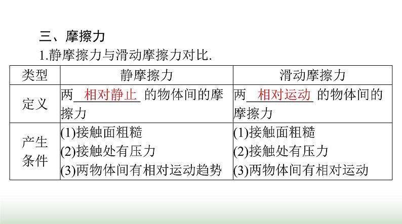 2024年高考物理一轮复习第二章第1节重力弹力摩擦力课件07