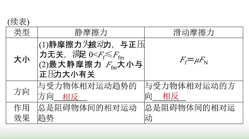 2024年高考物理一轮复习第二章第1节重力弹力摩擦力课件08