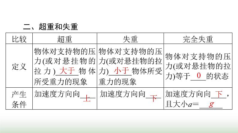 2024年高考物理一轮复习第三章第2节牛顿运动定律的应用(一)课件第3页