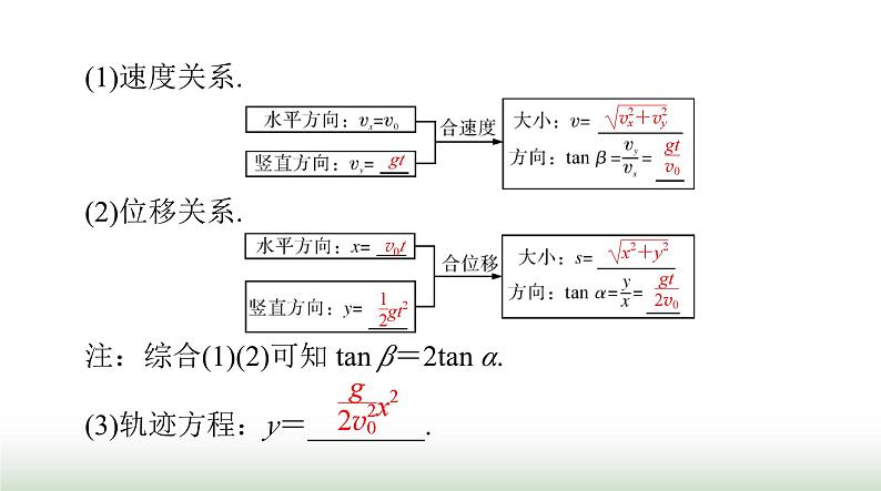 2024年高考物理一轮复习第四章第2节抛体运动课件第4页