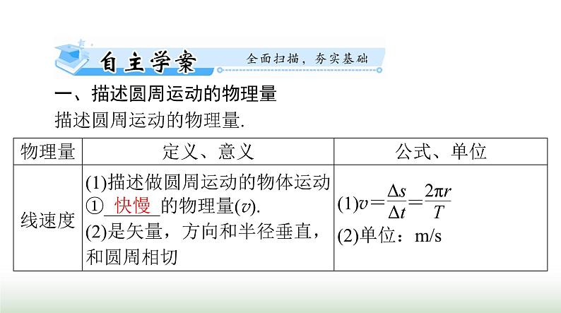 2024年高考物理一轮复习第四章第3节圆周运动及其应用课件第2页