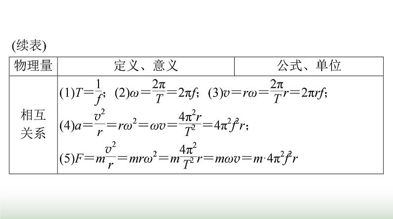 2024年高考物理一轮复习第四章第3节圆周运动及其应用课件第5页