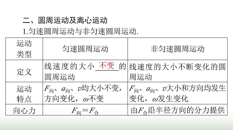 2024年高考物理一轮复习第四章第3节圆周运动及其应用课件第7页