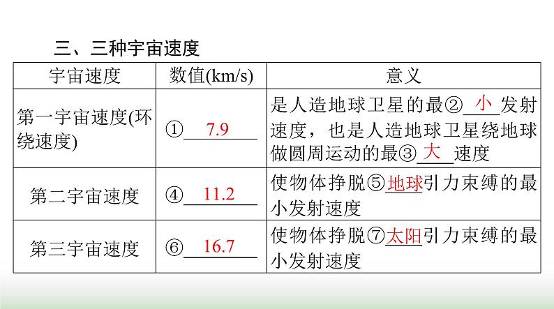 2024年高考物理一轮复习第四章第4节万有引力定律及其应用课件第3页