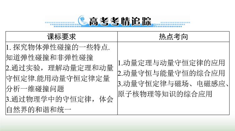 2024年高考物理一轮复习第六章第1节动量动量定理课件第2页