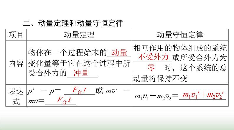 2024年高考物理一轮复习第六章第1节动量动量定理课件第6页