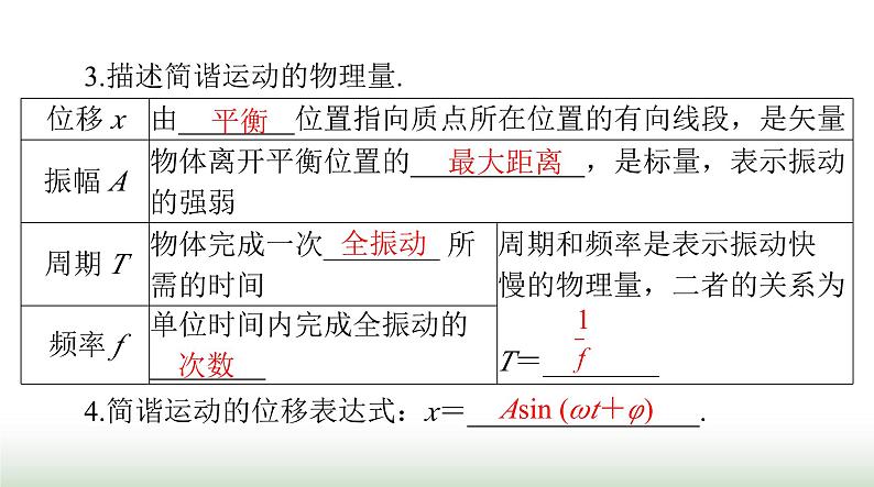 2024年高考物理一轮复习第七章第1节机械振动课件第5页