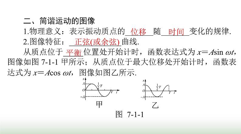 2024年高考物理一轮复习第七章第1节机械振动课件第6页